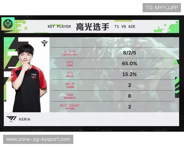 T1赛季MVP候选名单中多名选手，t1几个冠军